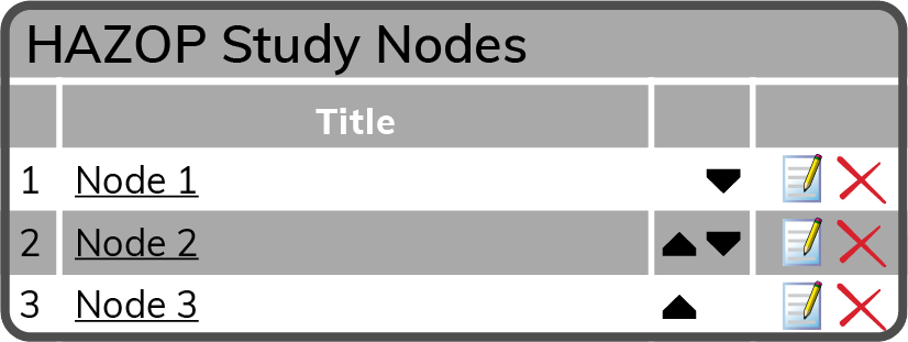 Add HAZOP Node