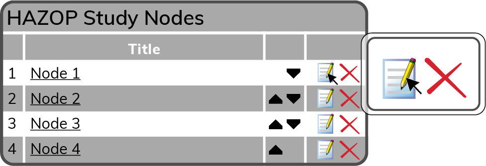 Edit HAZOP Node