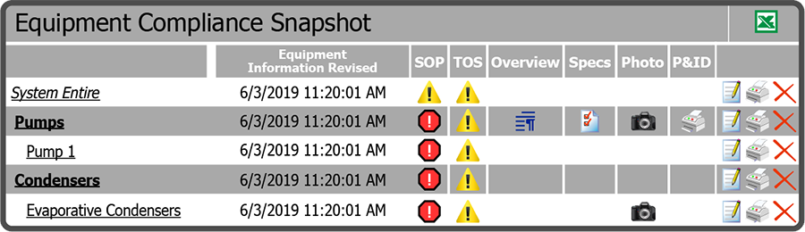 Equipment Compliance Snapshot Grid